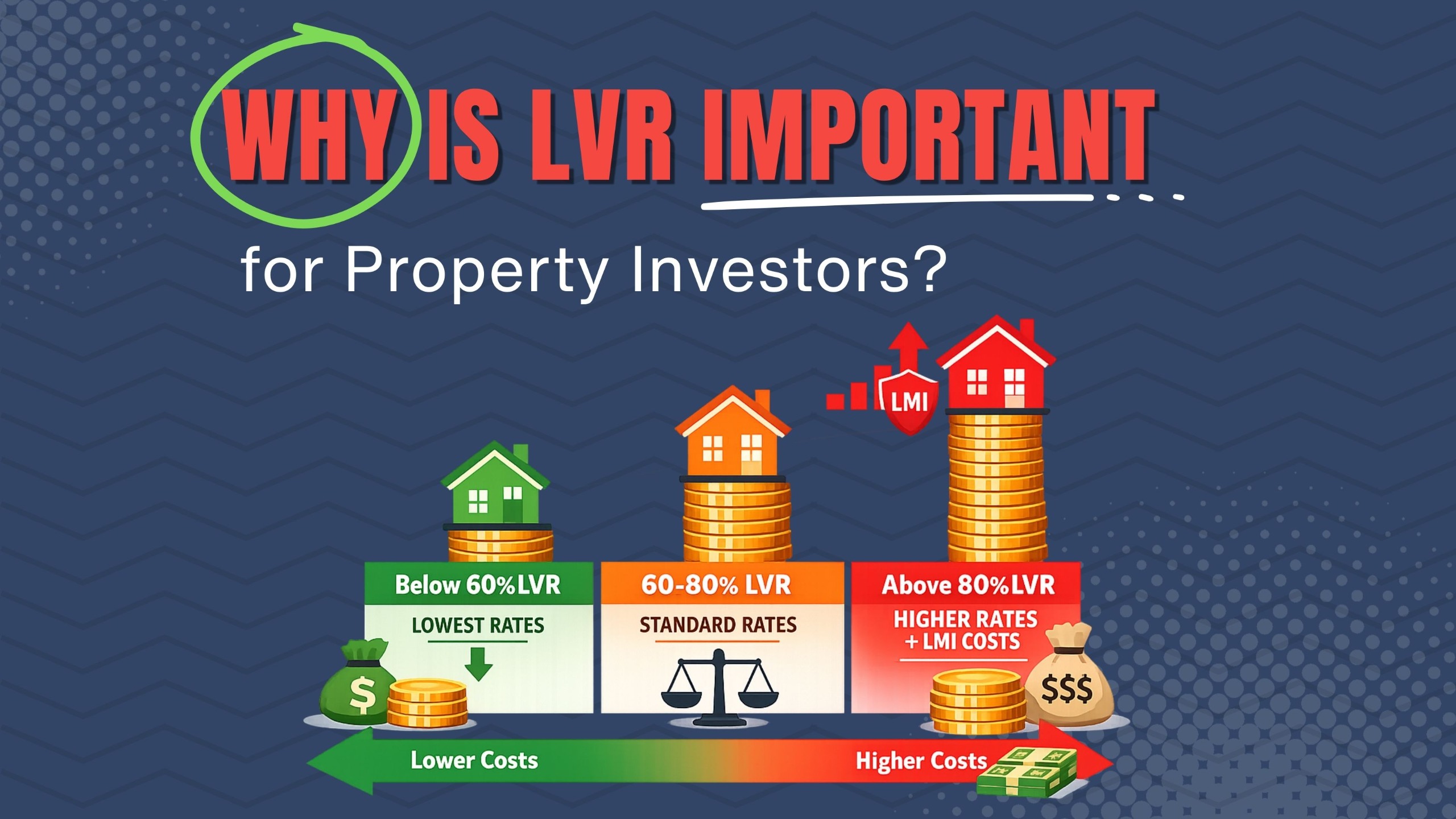Why is LVR important_Property Dollar