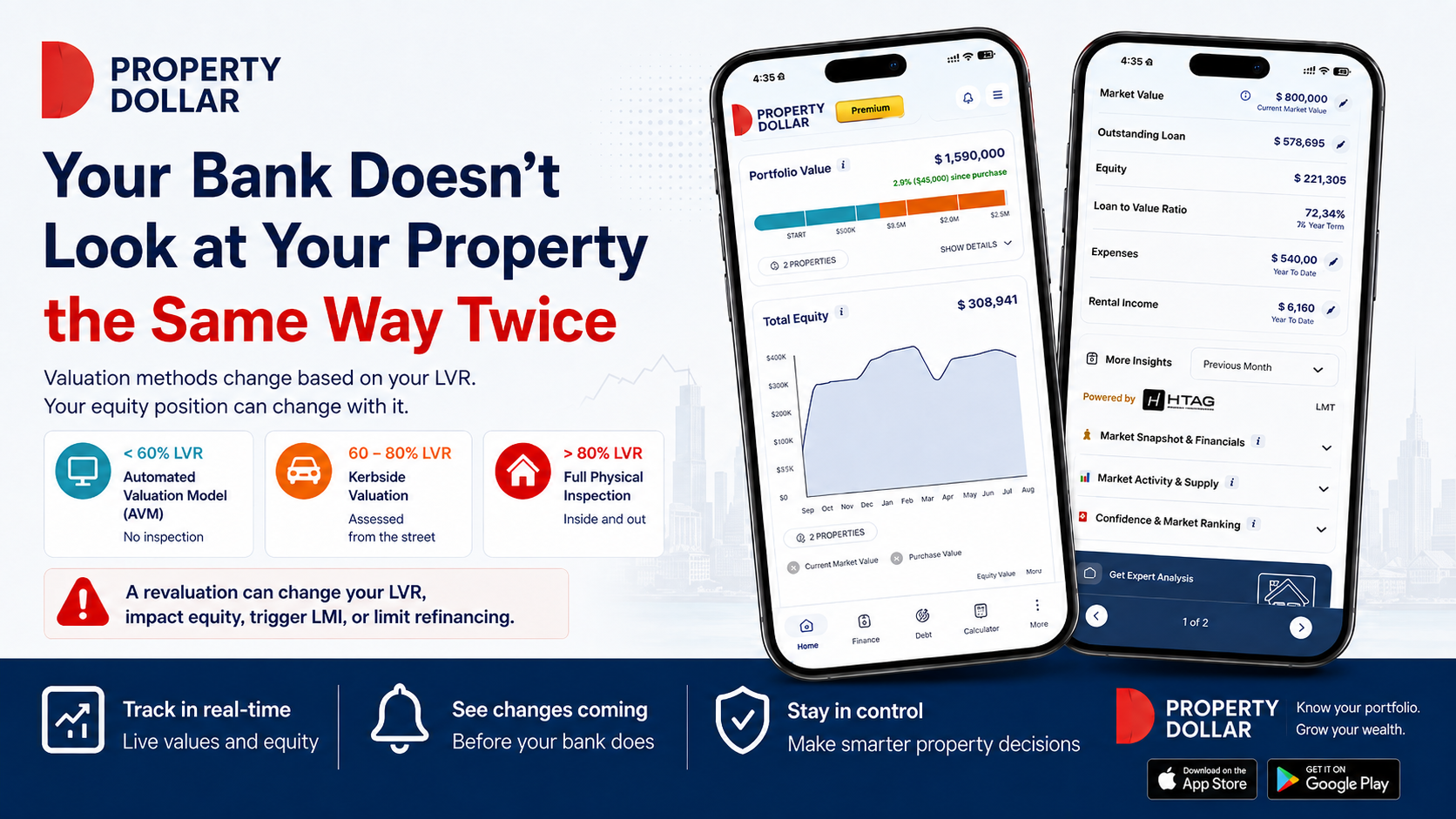 our Bank Doesn't Look at Your Property the Same Way Twice