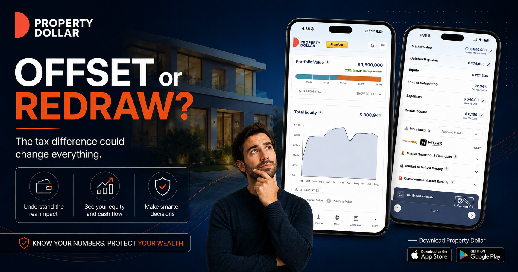 Offset account vs redraw for an Australian investment property showing Property Dollar portfolio value, equity, loan and LVR tracking.