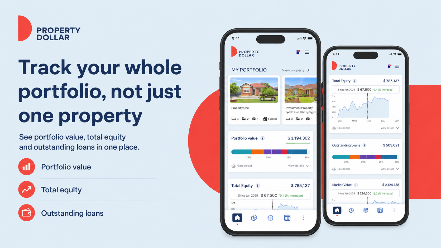 Property Dollar graphic showing portfolio overview and equity screens with the message “Track your whole portfolio, not just one property”, highlighting portfolio value, total equity and outstanding loans.