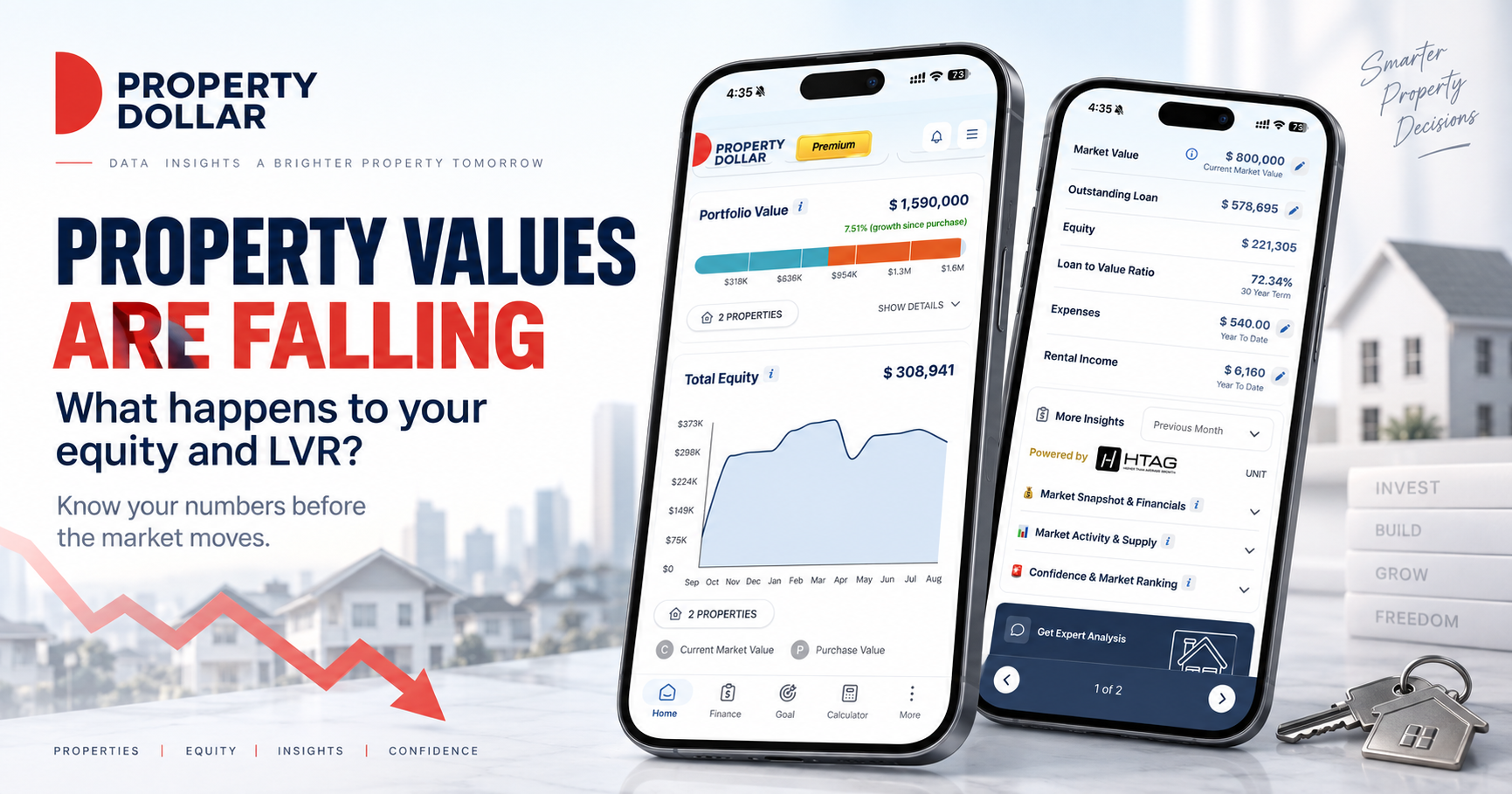Property Dollar showing how falling property values affect an Australian property investor's equity, loan balance and LVR.